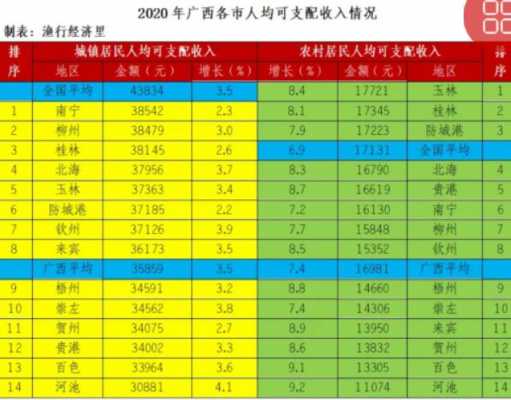 绩溪县各乡镇收入人均收入（绩溪县人均可支配收入）-图1