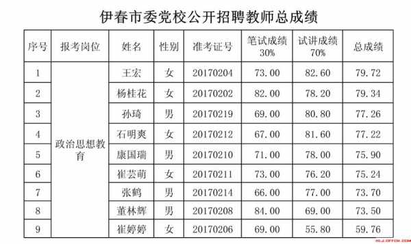 伊春市教师收入（伊春市教师收入怎么样）-图1