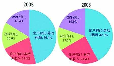 城建集团灰色收入（城建集团灰色收入什么意思）-图1