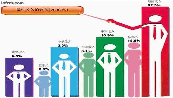 城建集团灰色收入（城建集团灰色收入什么意思）-图2