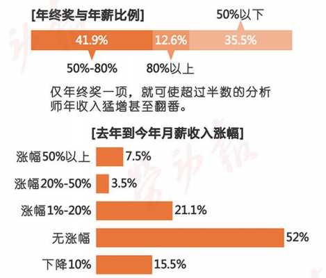 卖方研究员收入（卖方研究员待遇）-图2