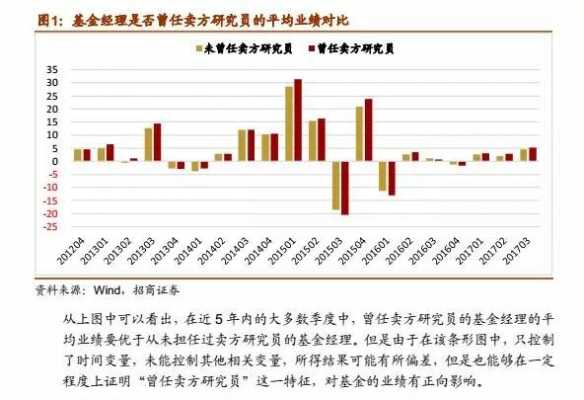 卖方研究员收入（卖方研究员待遇）-图3