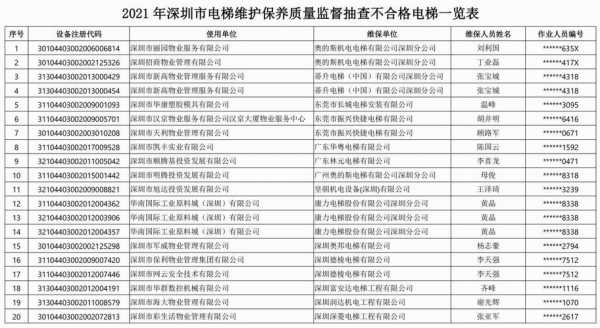 广西电梯维护工收入（2021电梯维保工资）-图3