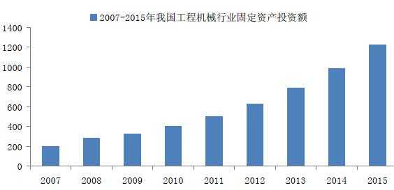 北京机械方面收入（北京机械方面收入如何）-图2