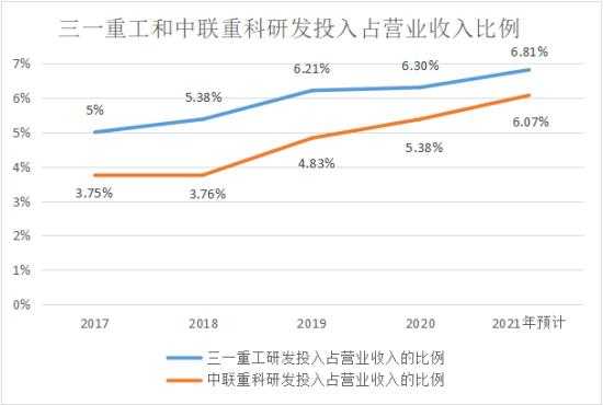 北京机械方面收入（北京机械方面收入如何）-图3