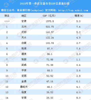 2016甘肃收入分配（甘肃收入水平）-图3