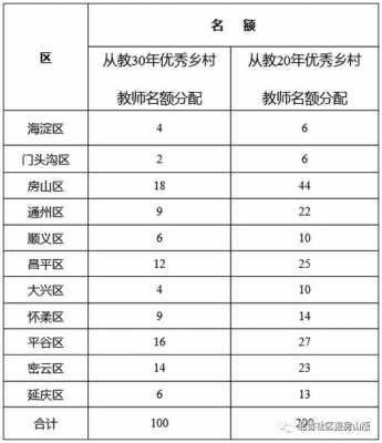 北京教师收入情况（北京教师收入情况分析）-图2