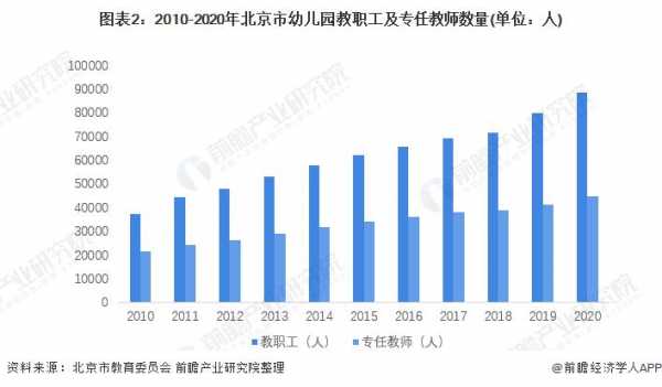 北京教师收入情况（北京教师收入情况分析）-图1