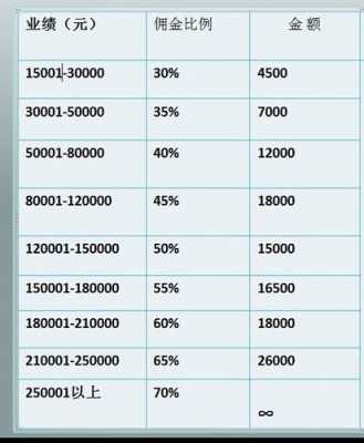 新浪工资收入（新浪一个月多少工资）-图1