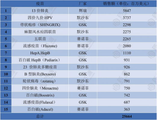 疫苗销售代表收入（疫苗销售挣钱吗）-图1