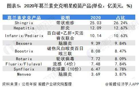 疫苗销售代表收入（疫苗销售挣钱吗）-图3