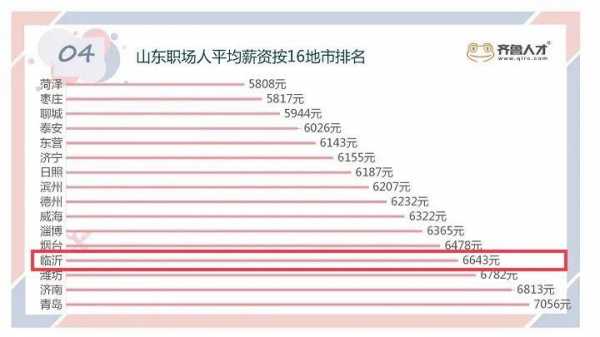 临沂职工平均收入（临沂职工平均工资）-图1