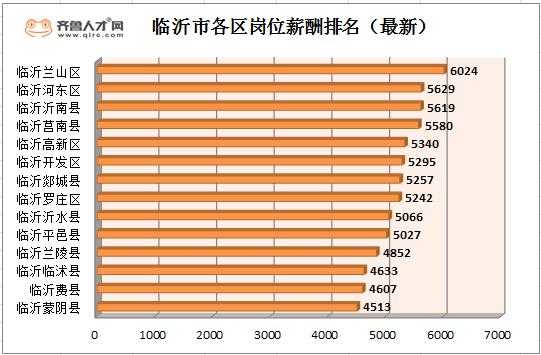 临沂职工平均收入（临沂职工平均工资）-图2