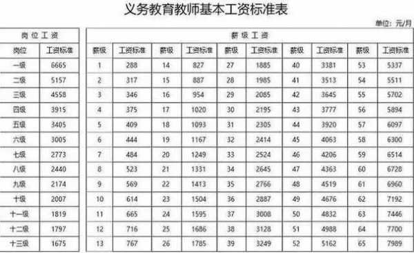 大学教务人员收入（教务工资怎么算）-图1