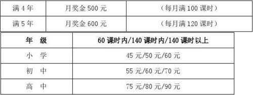 大学教务人员收入（教务工资怎么算）-图2