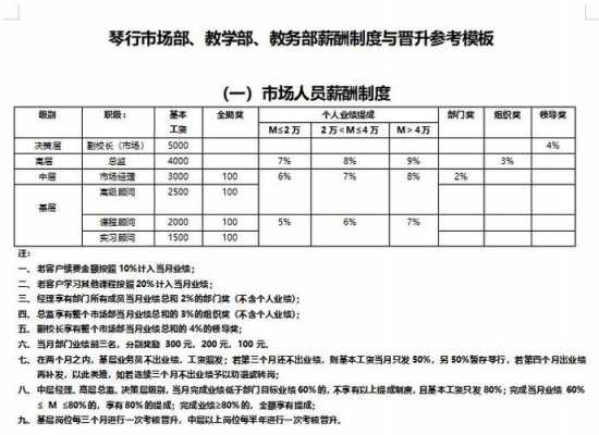 大学教务人员收入（教务工资怎么算）-图3