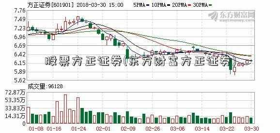 方正证券收入（方正证券 收入）-图2