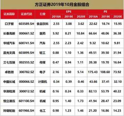 方正证券收入（方正证券 收入）-图3