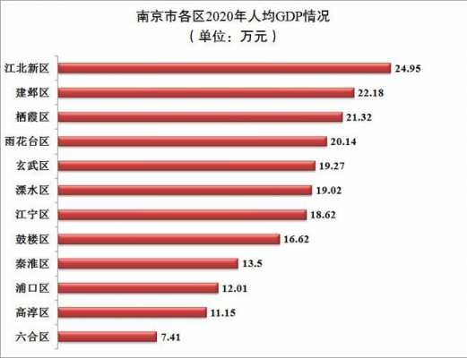 南京人均年收入（南京人均收入是多少）-图1