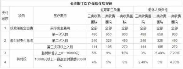 长沙市医疗收入（长沙医疗水平全国排名）-图1