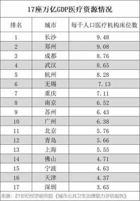 长沙市医疗收入（长沙医疗水平全国排名）-图3