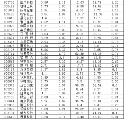 海峡科化收入（海峡科化一般工资有多少）-图3