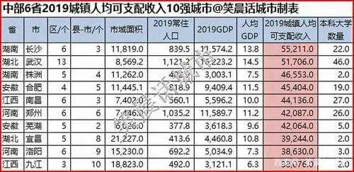 2017合肥收入（2019年合肥居民可支配收入）-图3