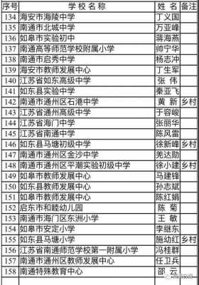 如皋教师收入（如皋在编教师工资水平）-图2