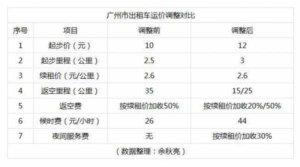 广州的士司机收入（2021广州的士起步价）-图1