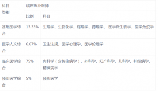 临床医生助理收入（临床医生助理是做什么）-图3