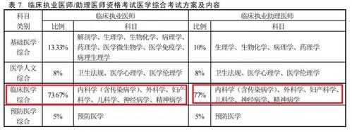 临床医生助理收入（临床医生助理是做什么）-图2