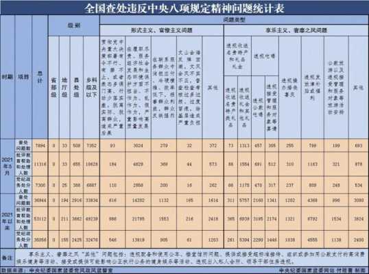 纪检岗收入（纪检监察的工资）-图3