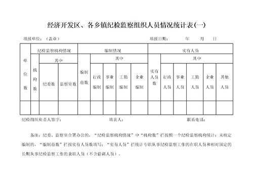 纪检岗收入（纪检监察的工资）-图2