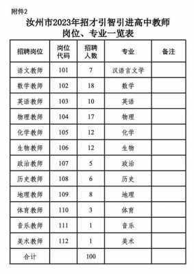 汝州高中在编教师收入（汝州市小学老师工资）-图2