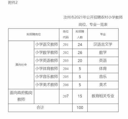 汝州高中在编教师收入（汝州市小学老师工资）-图3