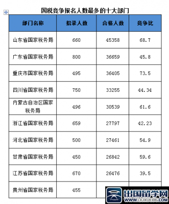 税务公务员收入（税务公务员收入排名）-图3