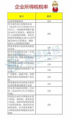 科技公司收入交税（科技公司税收政策）-图1