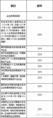 科技公司收入交税（科技公司税收政策）-图2