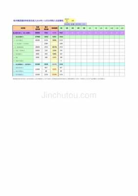 移动公司收入怎样（移动公司收入怎样分配）-图2