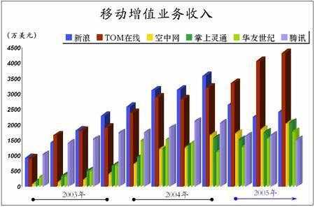 移动公司收入怎样（移动公司收入怎样分配）-图3