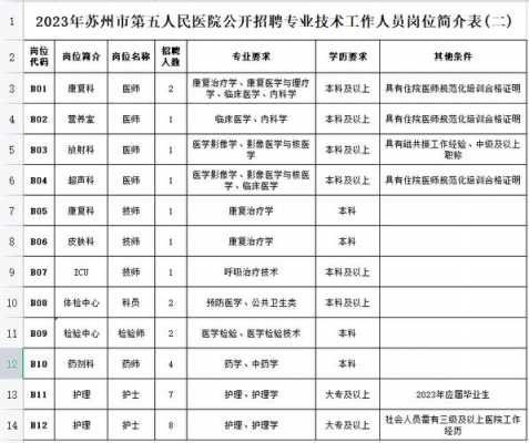 苏州市区医院收入（苏州三甲医院工资水平）-图2