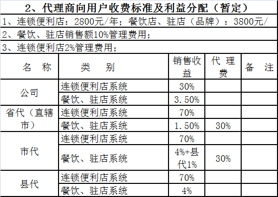 在商场地推收入（商场推广费计入什么科目）-图1