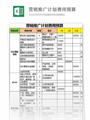 在商场地推收入（商场推广费计入什么科目）-图2