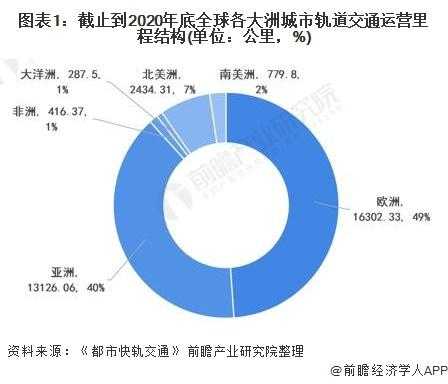 轻轨公司收入（轻轨运营公司）-图3