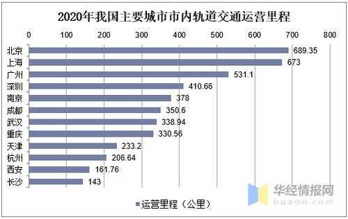 轻轨公司收入（轻轨运营公司）-图2