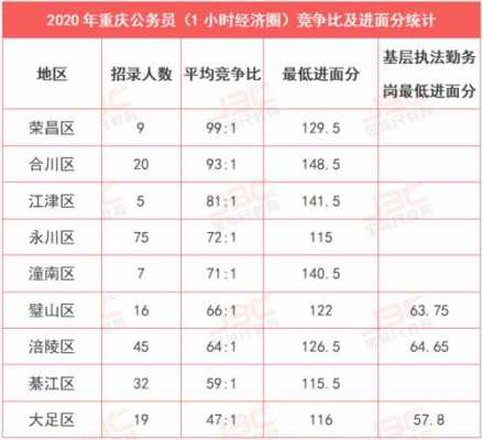 永川公务员收入（永川公务员收入高吗）-图1