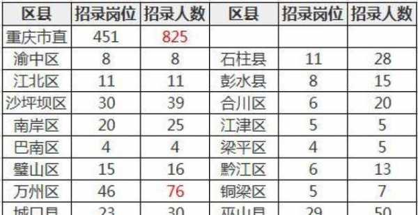 永川公务员收入（永川公务员收入高吗）-图2