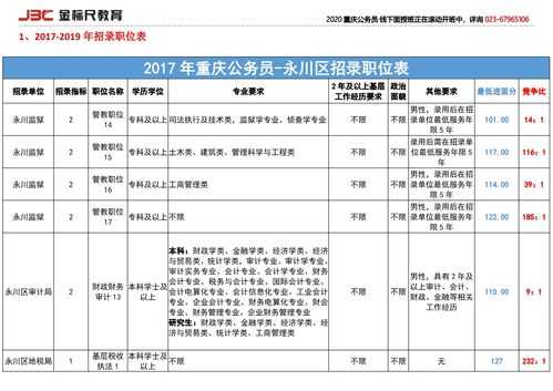 永川公务员收入（永川公务员收入高吗）-图3