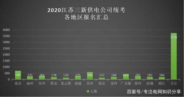 江苏供电公司收入（江苏供电公司收入多少）-图3