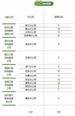 江苏供电公司收入（江苏供电公司收入多少）-图1